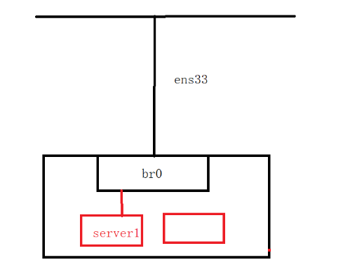 Bridge Network Configuration